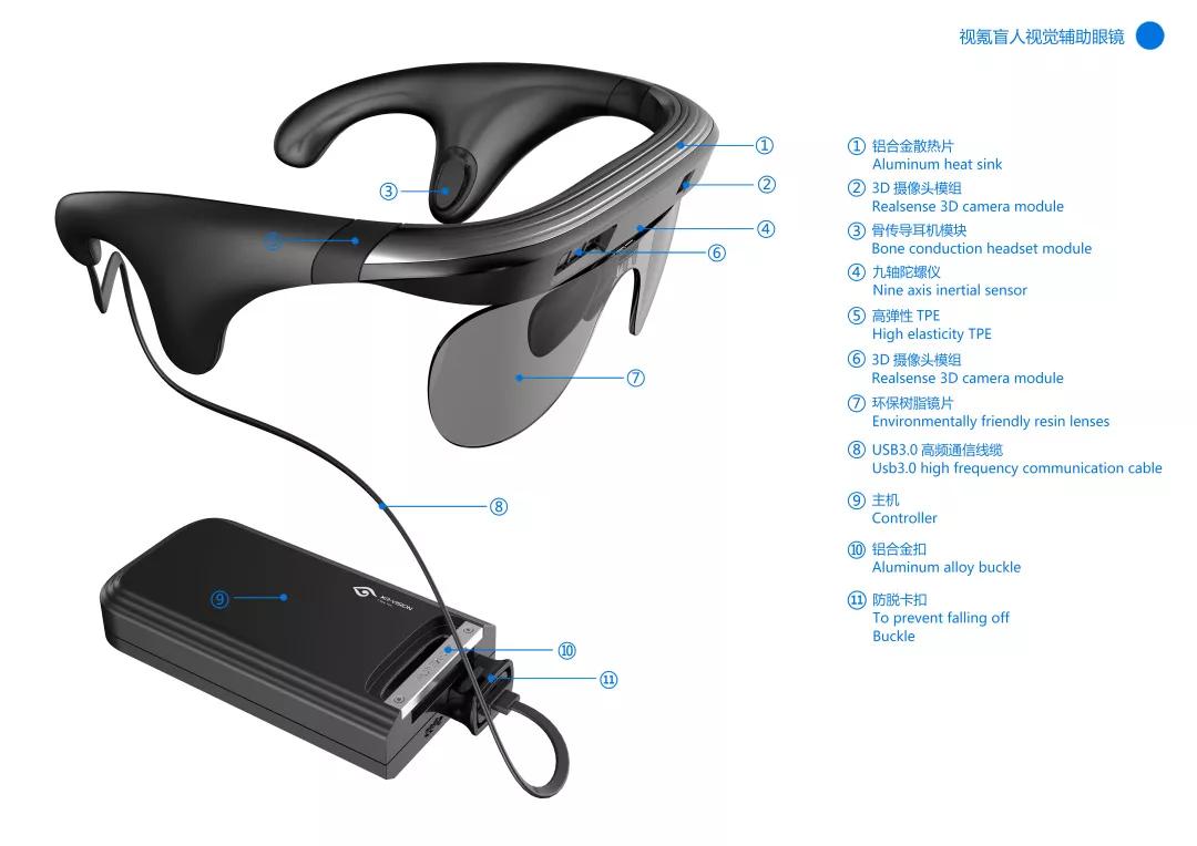 设计精典案例—视氪-盲人智能视觉辅助眼镜MG电子模拟器合肥市（2019）十佳创新(图8)